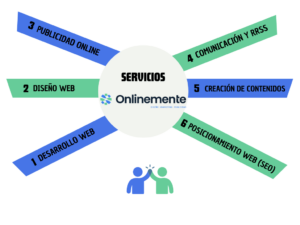 Gráficos blog Onlinemente (2)