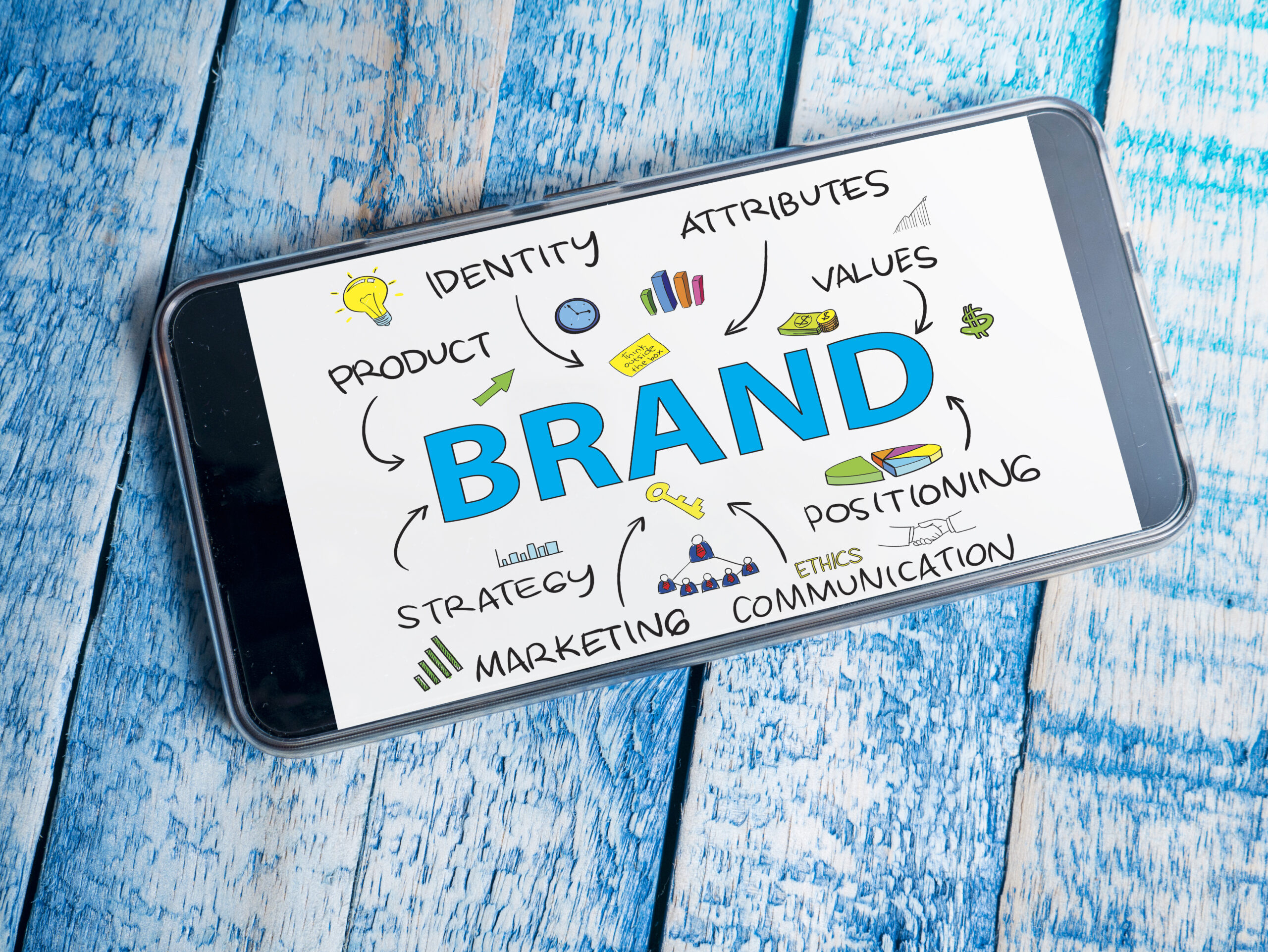 El BRANDING: LA CONSTRUCCIÓN DE UNA MARCA